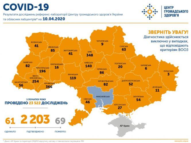 В Україні підтверджено 2203 випадків COVID-19. Померли 69 людей. Яка ситуація в областях, фото №2 на сайті 20minut.ua