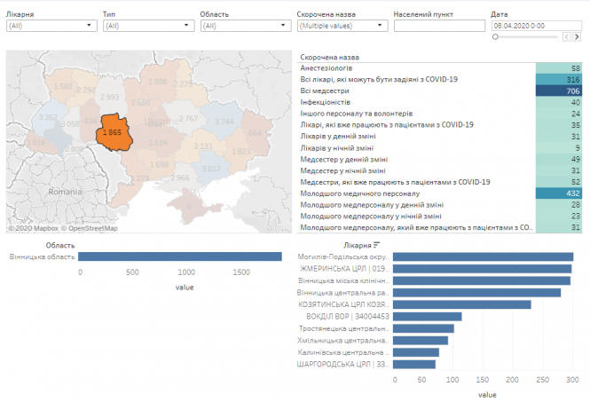 Новини Вінниці - фото з Наскільки вінницькі лікарні готові до лікування COVID-19. Створили карту Наскільки вінницькі лікарні готові до лікування COVID-19. Створили карту, фото №4 на сайті 20minut.ua