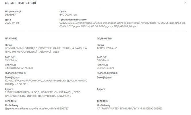 Рятувальні апарати: як Житомир залишився без нових ШВЛ, фото №4 на сайті 20minut.ua