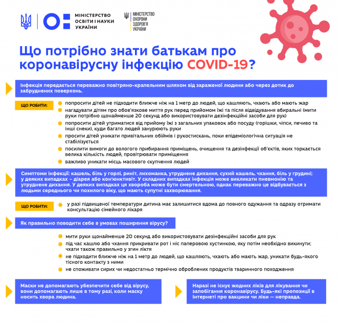 Новини Козятина - фото з Коронавірус в Україні: +308 нових випадків