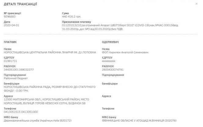 Рятувальні апарати: як Житомир залишився без нових ШВЛ, фото №3 на сайті 20minut.ua