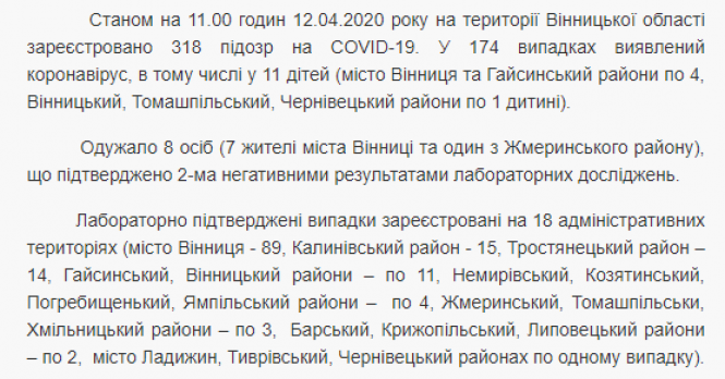 У Калинівському районі 34 випадки COVID-19. З них 26 — у лікарів, фото №2 на сайті 20minut.ua