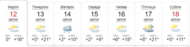 Новини Хмельницького - фото з Дощі, місцями з мокрим снігом: до України насувається холодний атмосферний фронт Дощі, місцями з мокрим снігом: до України насувається холодний атмосферний фронт, фото №5 на сайті vsim.ua
