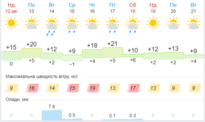 Новини Хмельницького - фото з Дощі, місцями з мокрим снігом: до України насувається холодний атмосферний фронт Дощі, місцями з мокрим снігом: до України насувається холодний атмосферний фронт, фото №6 на сайті vsim.ua