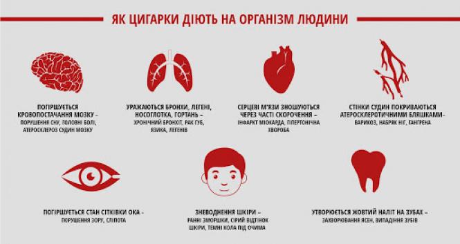 Дим - невидимий вбивця - Добропільський Центр Первинної Медико ...