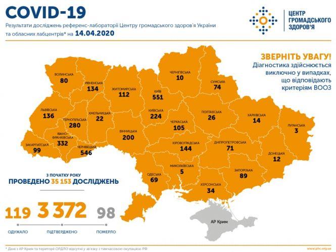 Новини Тернополя - фото з В Україні зафіксовано 3372 випадки COVID-19. Яка ситуація на Тернопільщині