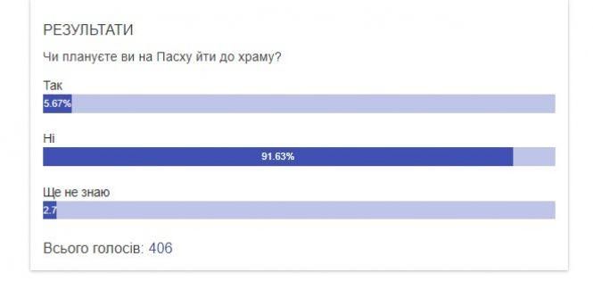 Великдень вдома: розповіли правила пасхального богослужіння (ВІДЕО від священиків), фото №2 на сайті 20minut.ua