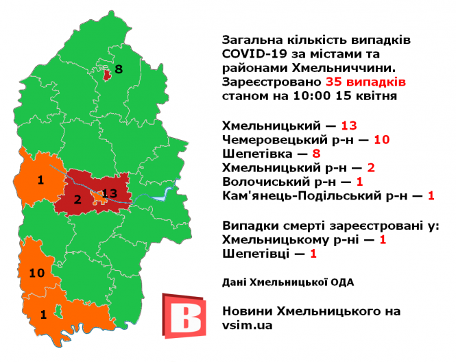 Новини Хмельницького - фото з Ситуація з COVID-19 на Хмельниччині: ранкові дані за 15 квітня Ситуація з COVID-19 на Хмельниччині: ранкові дані за 15 квітня, фото №1 на сайті vsim.ua