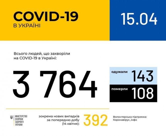 Коронавірус та карантин станом на 15 квітня: останнє та важливе (оновлюється), фото №6 на сайті 20minut.ua