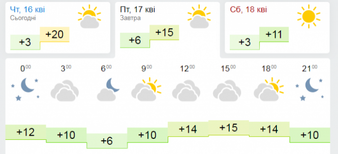 Прогнозують сильний вітер: про погоду в Хмельницькому 17 квітня, фото №2 на сайті vsim.ua