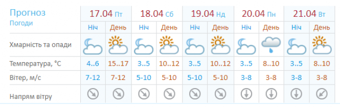 Прогнозують сильний вітер: про погоду в Хмельницькому 17 квітня, фото №1 на сайті vsim.ua