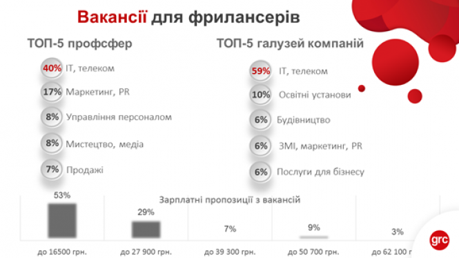 Новини Вінниці - фото з Історії фрілансерів. Розповідаємо на чому можна заробити під час карантину Історії фрілансерів. Розповідаємо на чому можна заробити під час карантину, фото №4 на сайті 20minut.ua