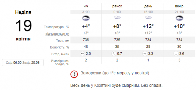 Новини Козятина - фото з В Україну суне «маргінальний північний циклон Tanja». Погода на вихідні В Україну суне «маргінальний північний циклон Tanja». Погода на вихідні, фото №2 на сайті 20minut.ua