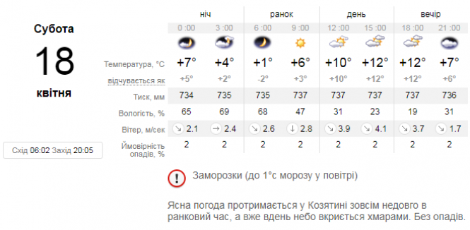 Новини Козятина - фото з В Україну суне «маргінальний північний циклон Tanja». Погода на вихідні В Україну суне «маргінальний північний циклон Tanja». Погода на вихідні, фото №1 на сайті 20minut.ua