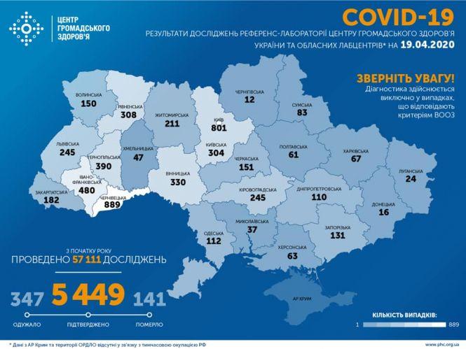 Новини Хмельницького - фото з За добу в Україні виявили 343 нові випадки COVID-19: кількість хворих по областях За добу в Україні виявили 343 нові випадки COVID-19: кількість хворих по областях, фото №1 на сайті vsim.ua