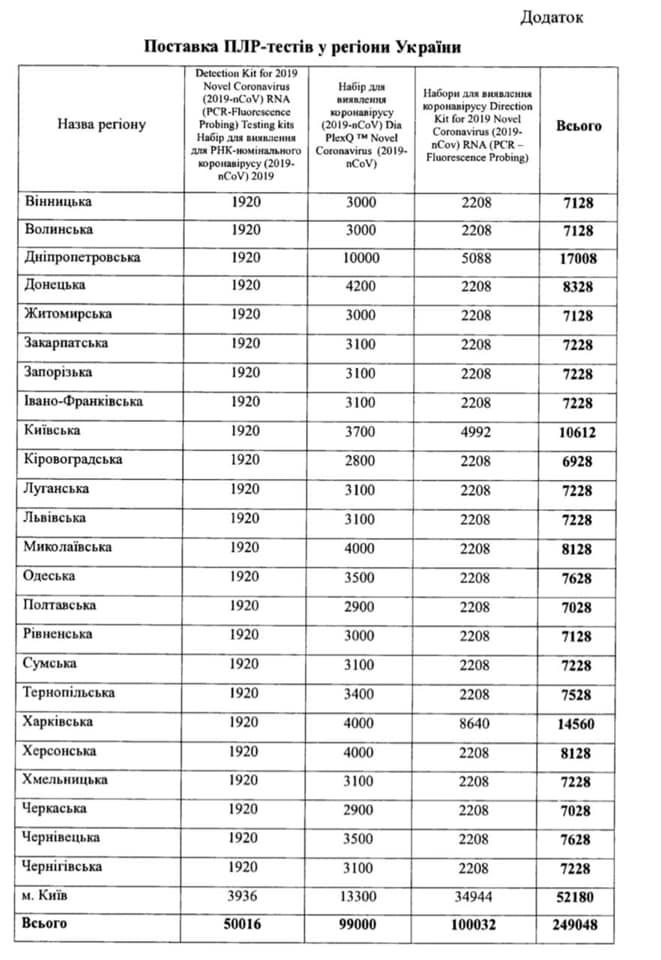 Новини Хмельницького - фото з Карантин та коронавірус: головні новини 18 квітня (ОНОВЛЮЄТЬСЯ) Карантин та коронавірус: головні новини 18 квітня (ОНОВЛЮЄТЬСЯ), фото №3 на сайті vsim.ua