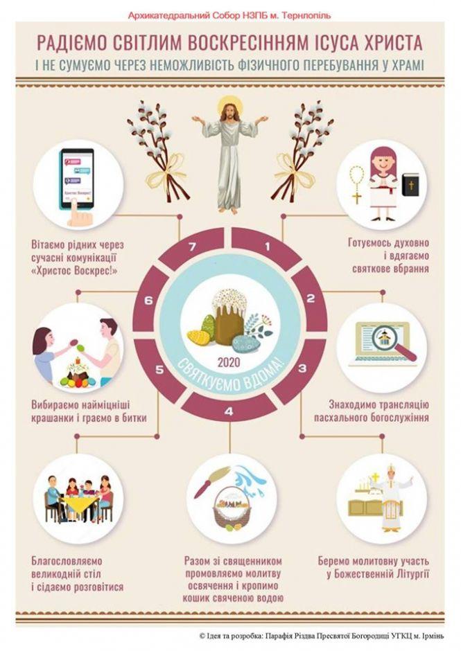 Новини Тернополя - фото з Коли почнуться трансляції Великодніх богослужінь з Кафедральних соборів Тернополя Коли почнуться трансляції Великодніх богослужінь з Кафедральних соборів Тернополя, фото №2 на сайті 20minut.ua