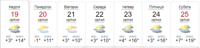 Тиждень в Україні розпочнеться заморозками, а далі потепління: прогноз погоди, фото №5 на сайті vsim.ua