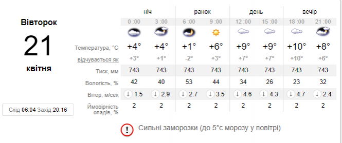 Нічні заморозки та прохолодний день: синоптик розчарувала українців прогнозом на 21 квітня, фото №1 на сайті vsim.ua