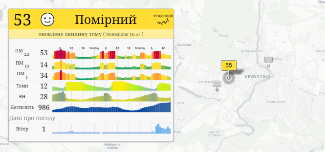 Через пожежі в екосистемі сильно забруднене повітря, особливо вранці, фото №3 на сайті 20minut.ua