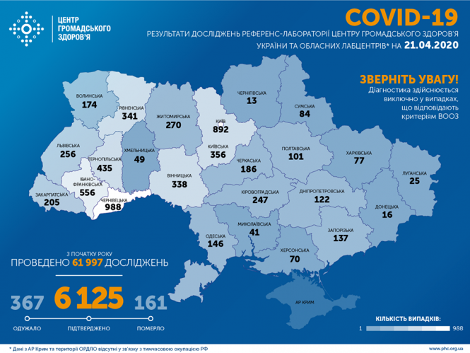 Новини Хмельницького - фото з Коронавірус в Україні: уже підтверджено більше 6 тисяч випадків