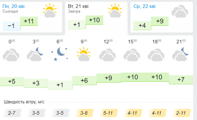 Нічні заморозки та прохолодний день: синоптик розчарувала українців прогнозом на 21 квітня, фото №3 на сайті vsim.ua