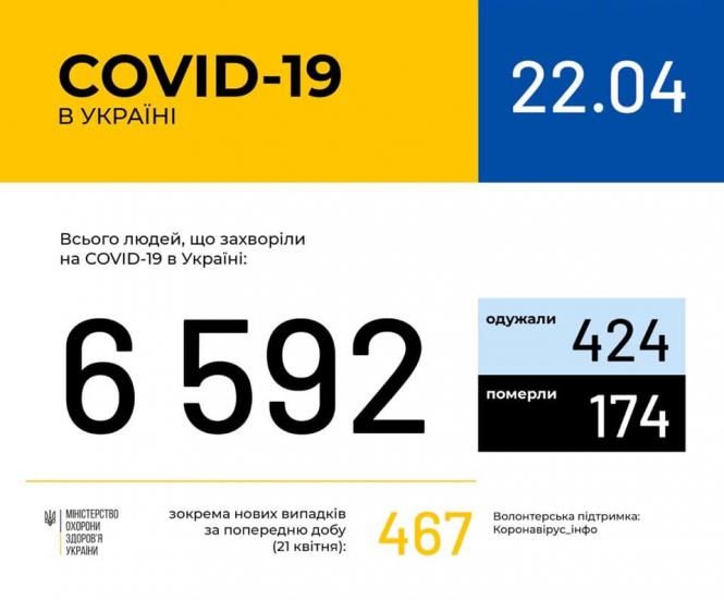 Світлина від Міністерство охорони здоров'я України.