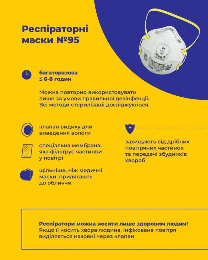 Новини Тернополя - фото з Які маски носите під час карантину? В якій найкомфортніше? (Для обговорення) Які маски носите під час карантину? В якій найкомфортніше? (Для обговорення), фото №5 на сайті 20minut.ua