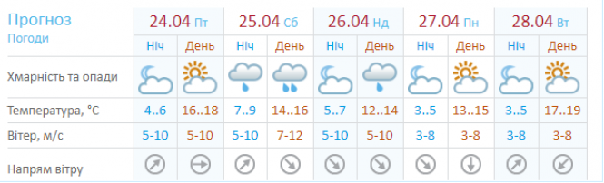 Новини Хмельницького - фото з “П’ятниця буде теплою”: прогноз для Хмельницького на 24 квітня “П’ятниця буде теплою”: прогноз для Хмельницького на 24 квітня, фото №1 на сайті vsim.ua
