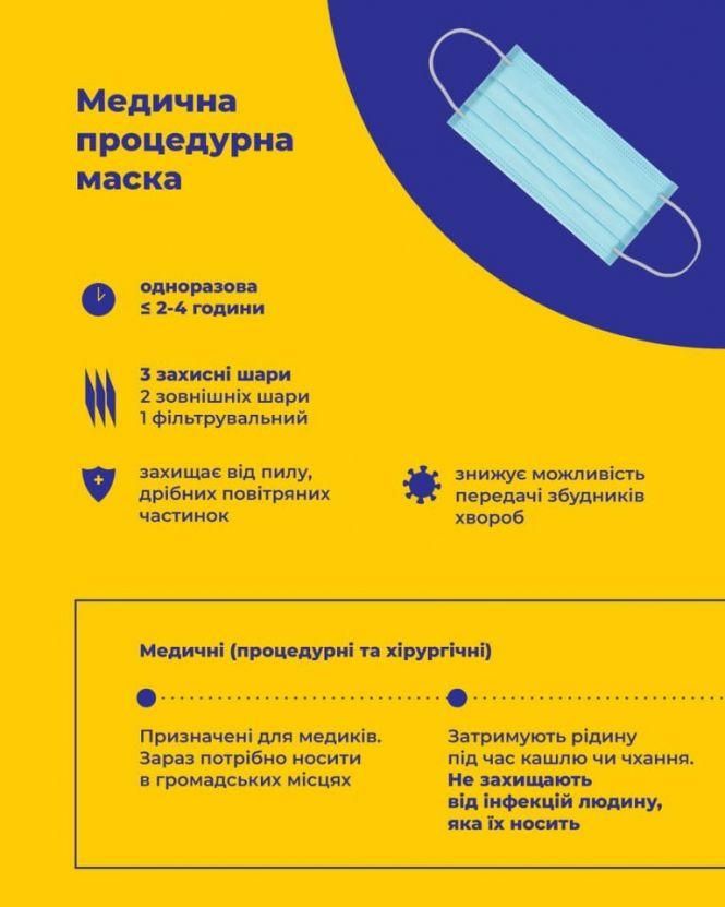 Новини Тернополя - фото з Які маски носите під час карантину? В якій найкомфортніше? (Для обговорення) Які маски носите під час карантину? В якій найкомфортніше? (Для обговорення), фото №1 на сайті 20minut.ua