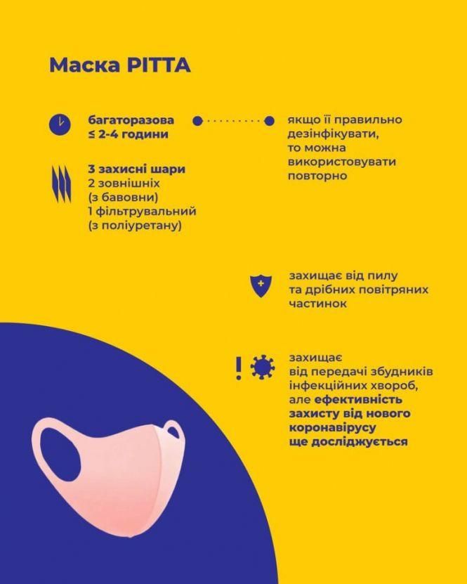 Новини Тернополя - фото з Які маски носите під час карантину? В якій найкомфортніше? (Для обговорення) Які маски носите під час карантину? В якій найкомфортніше? (Для обговорення), фото №4 на сайті 20minut.ua