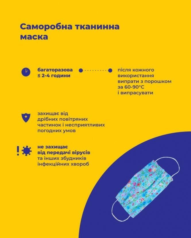 Новини Тернополя - фото з Які маски носите під час карантину? В якій найкомфортніше? (Для обговорення) Які маски носите під час карантину? В якій найкомфортніше? (Для обговорення), фото №3 на сайті 20minut.ua