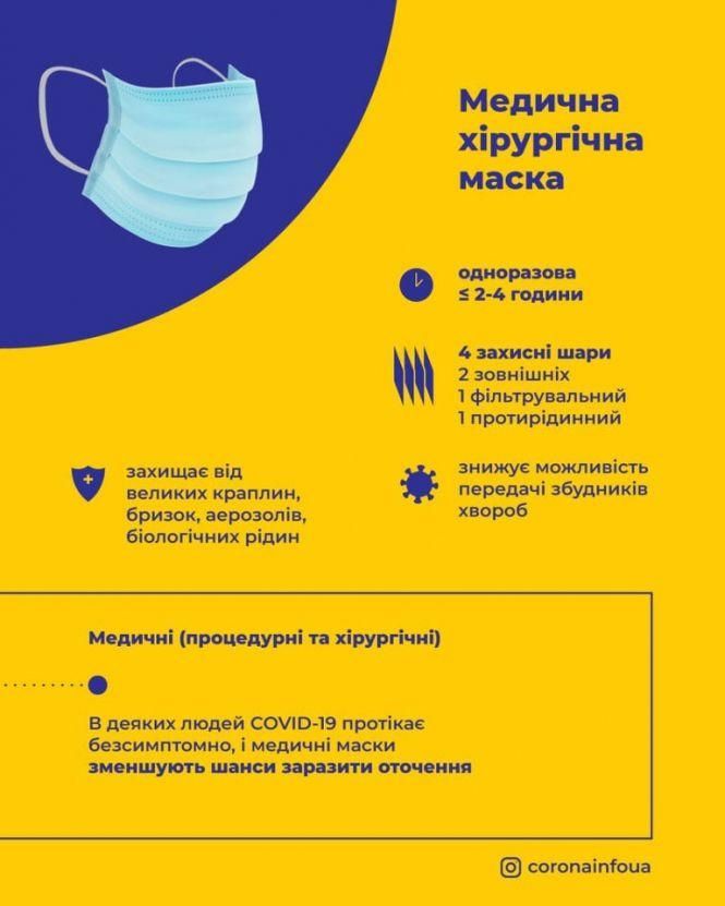 Новини Тернополя - фото з Які маски носите під час карантину? В якій найкомфортніше? (Для обговорення) Які маски носите під час карантину? В якій найкомфортніше? (Для обговорення), фото №2 на сайті 20minut.ua