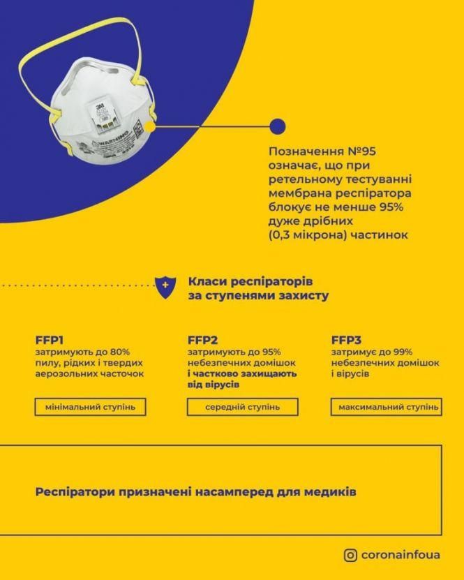 Новини Тернополя - фото з Які маски носите під час карантину? В якій найкомфортніше? (Для обговорення) Які маски носите під час карантину? В якій найкомфортніше? (Для обговорення), фото №6 на сайті 20minut.ua