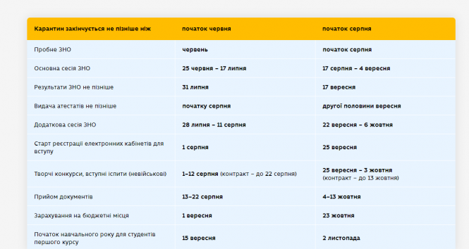 Новини Вінниці - фото з Маски та соціальна дистанція. Пояснили, як і коли буде проходити ЗНО Маски та соціальна дистанція. Пояснили, як і коли буде проходити ЗНО, фото №3 на сайті 20minut.ua