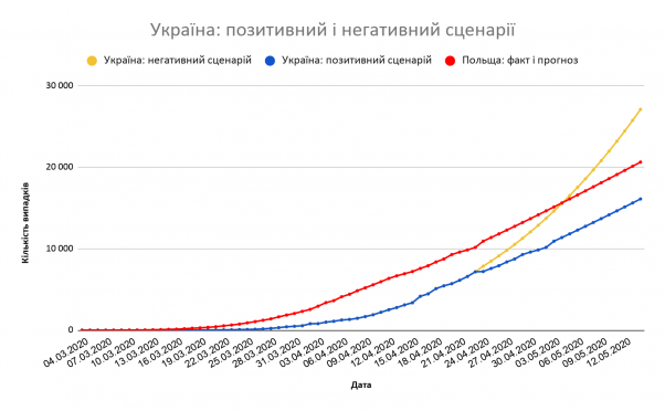 Новини Вінниці - фото з Прогноз: 14 травня буде від 16 до 27 тисяч хворих Covid-19 (у Вінниці — понад 784) Прогноз: 14 травня буде від 16 до 27 тисяч хворих Covid-19 (у Вінниці — понад 784), фото №1 на сайті 20minut.ua