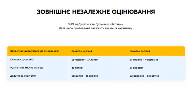 Новини Вінниці - фото з Маски та соціальна дистанція. Пояснили, як і коли буде проходити ЗНО Маски та соціальна дистанція. Пояснили, як і коли буде проходити ЗНО, фото №2 на сайті 20minut.ua