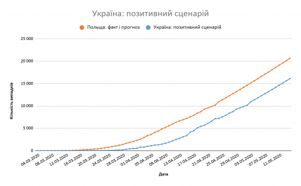 Новини Вінниці - фото з Прогноз: 14 травня буде від 16 до 27 тисяч хворих Covid-19 (у Вінниці — понад 784) Прогноз: 14 травня буде від 16 до 27 тисяч хворих Covid-19 (у Вінниці — понад 784), фото №8 на сайті 20minut.ua