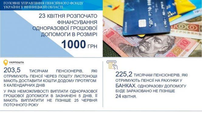 Пенсіонерам почали виплачувати одноразову допомогу по 1000 гривень, фото №1 на сайті 20minut.ua