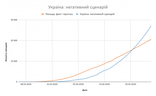 Новини Вінниці - фото з Прогноз: 14 травня буде від 16 до 27 тисяч хворих Covid-19 (у Вінниці — понад 784) Прогноз: 14 травня буде від 16 до 27 тисяч хворих Covid-19 (у Вінниці — понад 784), фото №11 на сайті 20minut.ua