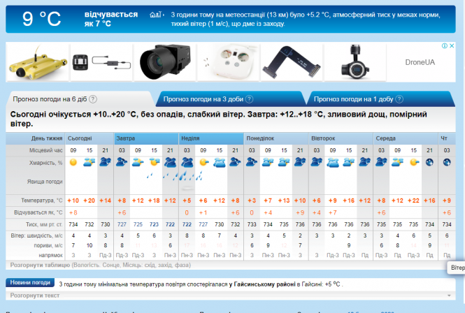 Йде сезон дощів: які області накриє рясними опадами?, фото №1 на сайті 20minut.ua
