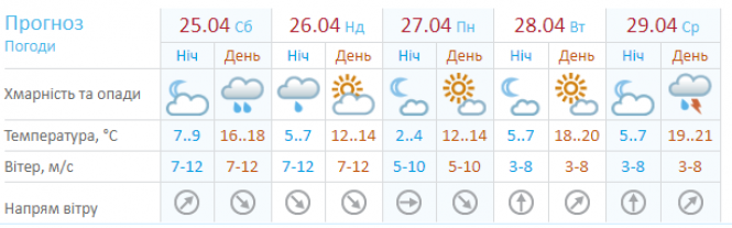 Новини Хмельницького - фото з На Україну насувається циклон Walli, який принесе дощі На Україну насувається циклон Walli, який принесе дощі, фото №1 на сайті vsim.ua
