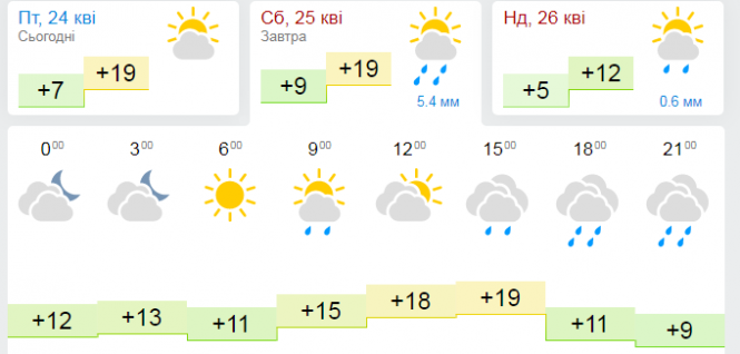 Новини Хмельницького - фото з На Україну насувається циклон Walli, який принесе дощі На Україну насувається циклон Walli, який принесе дощі, фото №2 на сайті vsim.ua