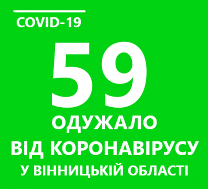 Про COVID-19 за 25 квітня: план виходу України з карантину та фільм про самоізоляцію, фото №1 на сайті 20minut.ua