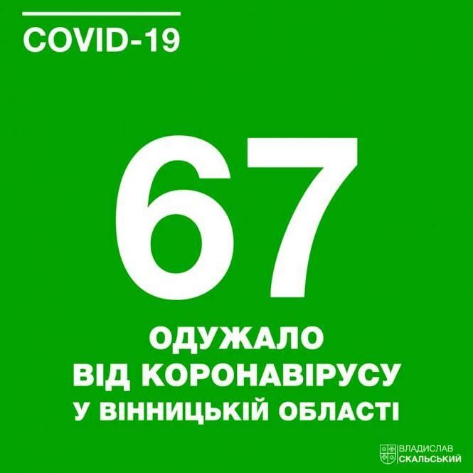 Новини Вінниці - фото з Про COVID-19 за 26 квітня: понад вісім тисяч хворих та місця для соціальної дистанції Про COVID-19 за 26 квітня: понад вісім тисяч хворих та місця для соціальної дистанції, фото №1 на сайті 20minut.ua