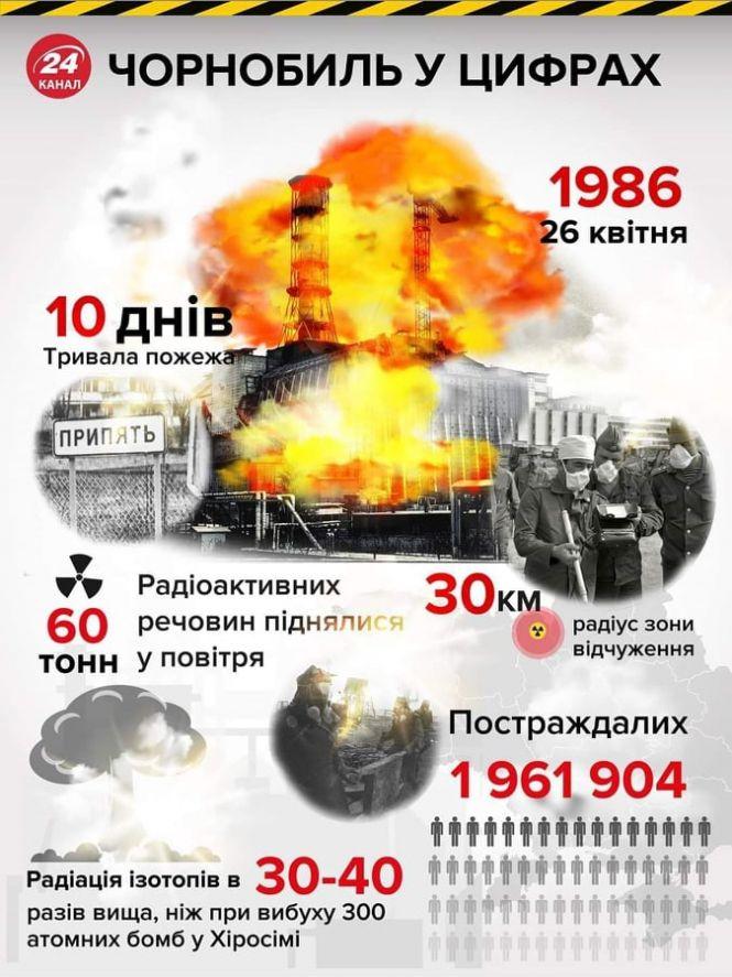 Новини Вінниці - фото з Чорнобиль згадують по телефону. Як «кадебісти» забрали фотоапарат та зйомки аварії на ЧАЕС Чорнобиль згадують по телефону. Як «кадебісти» забрали фотоапарат та зйомки аварії на ЧАЕС, фото №2 на сайті 20minut.ua