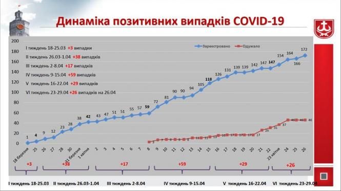 Світлина від Вінницька міська рада.