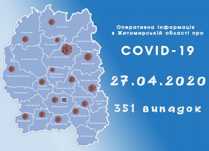 Брифінг у Житомирській ОДА: приріст по COVID-19  - тільки 2 нових випадки за  добу, але є 8-ий летальний випадок. ВІДЕО, фото №1 на сайті 20minut.ua