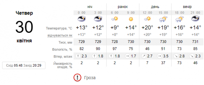 До України насуваються дощі з грозами: які області заливатиме, фото №1 на сайті vsim.ua