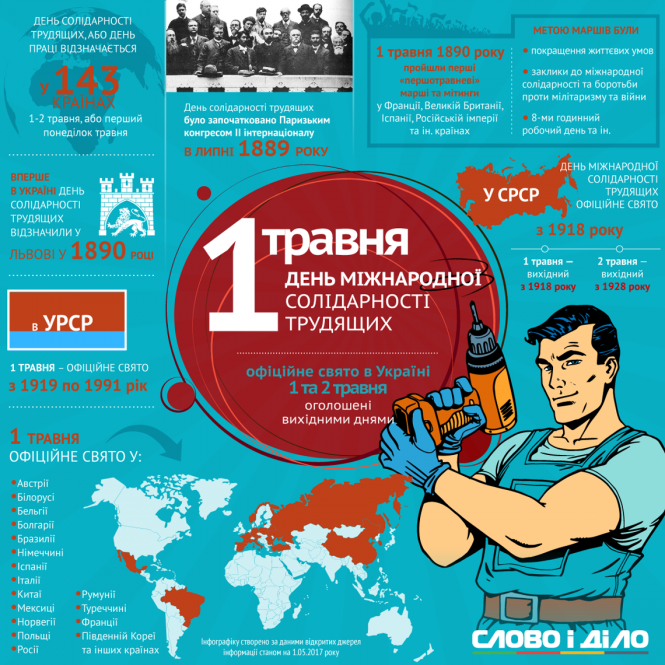 Сьогодні, 1 травня: свято Весни і Праці та Міжнародний день солідарності трудящих, фото №1 на сайті 20minut.ua